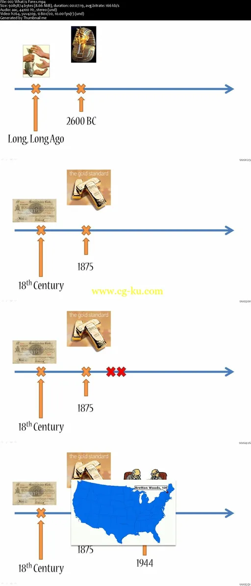 Forex Trading A-Z™ – With LIVE Examples of Forex Trading的图片2