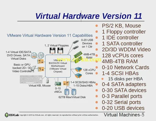 VMware vSphere 6.0 Part 1 – Getting Started的图片1