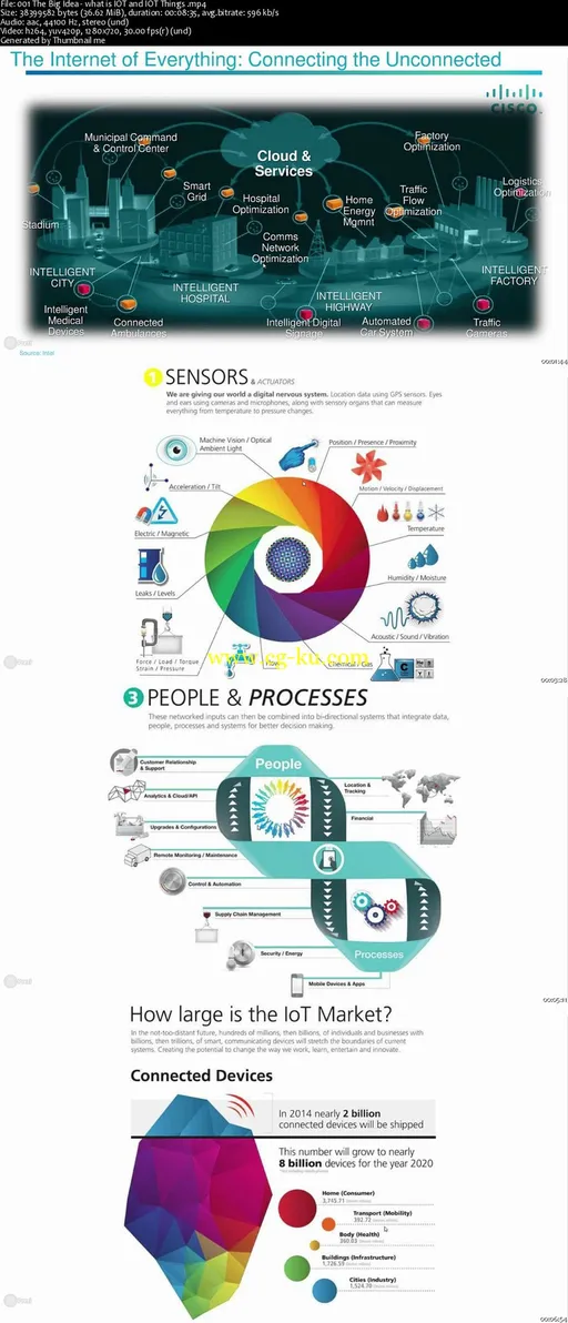 Complete Guide to Build IOT Things from Scratch to Market的图片2