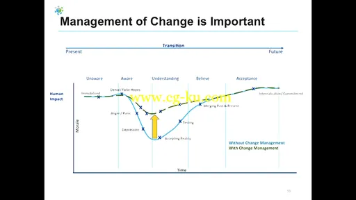 O’Reilly – Data Governance – Frameworks and Strategies with John Adler (2016)的图片3