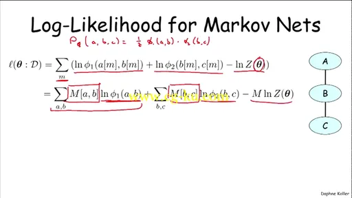 Coursera: Probabilistic Graphical Models的图片3