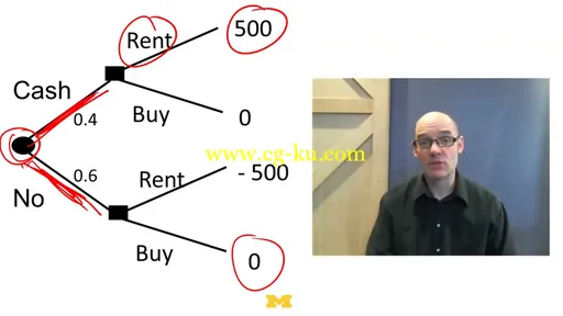 Coursera: University of Michigan – Model Thinking的图片3