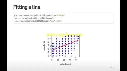 Coursera – Data Analysis的图片2