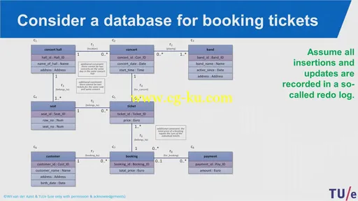 Coursera – Process Mining: Data Science in Action的图片2