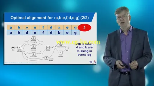 Coursera – Process Mining: Data Science in Action的图片3