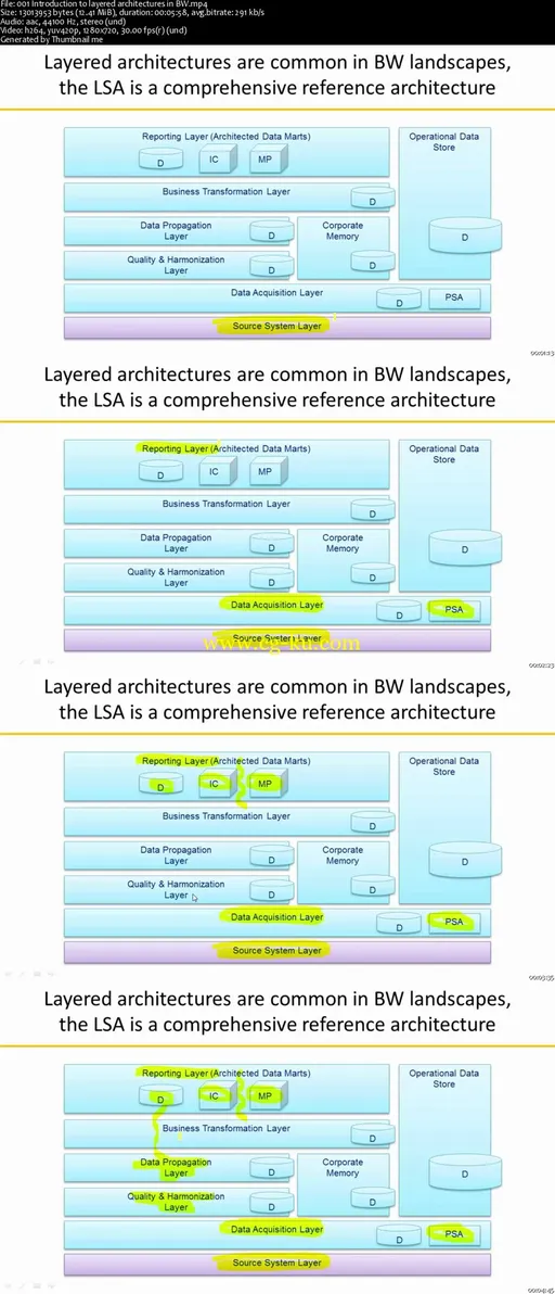 Improve your SAP BW Backend Performance的图片2