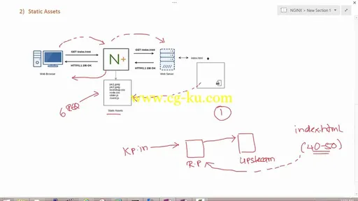 Nginx – Beginner to Advanced的图片2