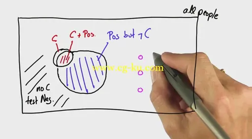 Udacity – Intro to Statistics: Making Decisions Based on Data (2015)的图片1