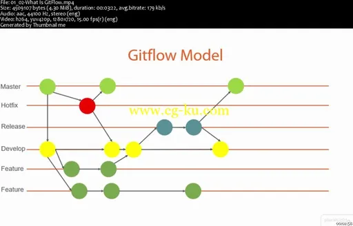 Using GitFlow的图片2