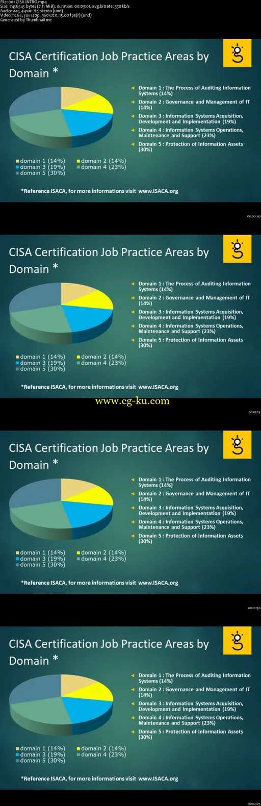 CISA ( Course Review )的图片2