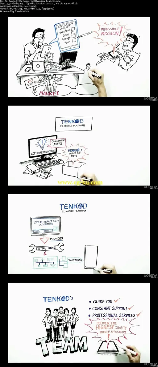 Mobile Apps Test Automation – TenKod EZ TestApp & CATJS Tool的图片2