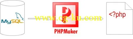 PHPMaker 10.0.5的图片1