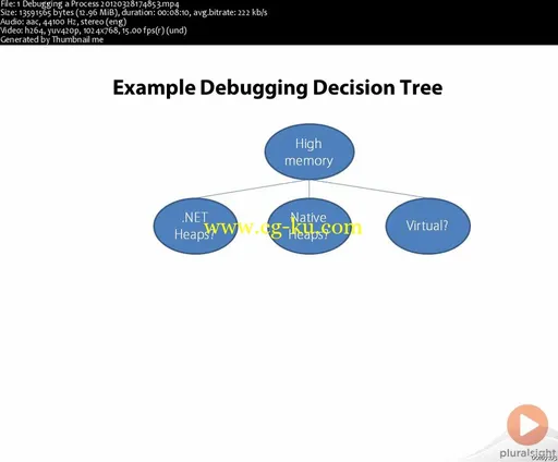 Introduction to .NET Debugging using Visual Studio 2010的图片1