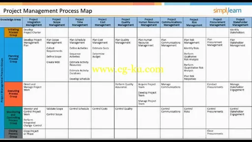 Simplilearn – PMP Certification Training Course的图片3