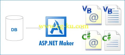 ASP.NET Maker 10.1.0的图片1