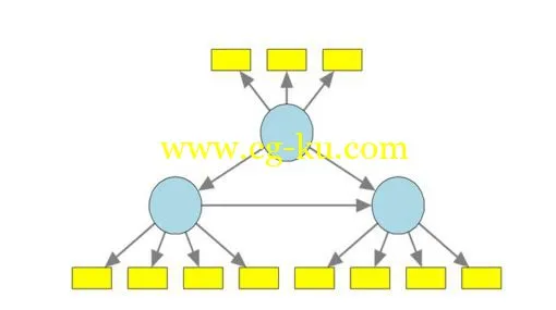 Conceptual Foundations of PLS Path Modeling的图片1