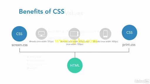 CSS Fundamentals的图片1