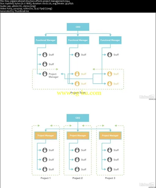 Project Management Fundamentals的图片2