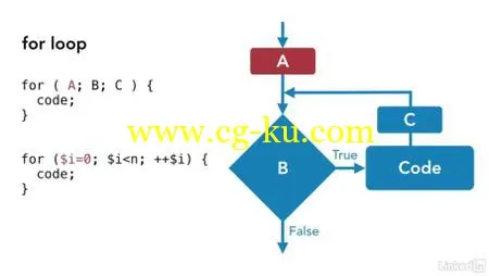 Perl 5 Essential Training的图片2