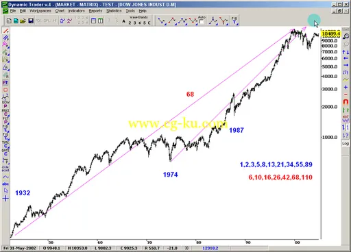 Steve Copan – The Market Matrix的图片2