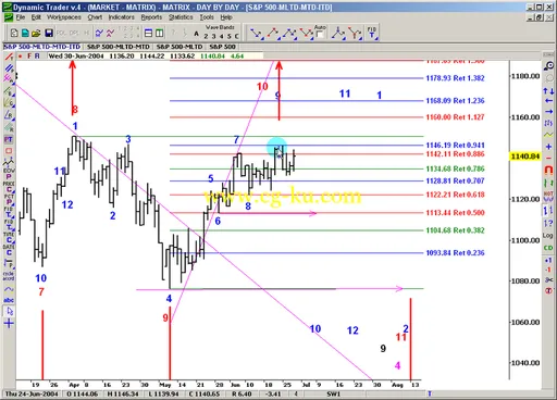 Steve Copan – The Market Matrix的图片3