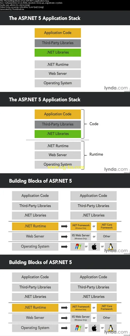 Up and Running with ASP.NET 5的图片2