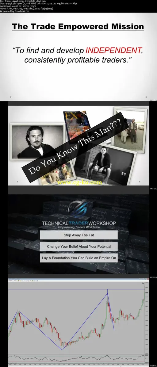 Jason Stapleton – Traders Workshop – Forex Full Course的图片1