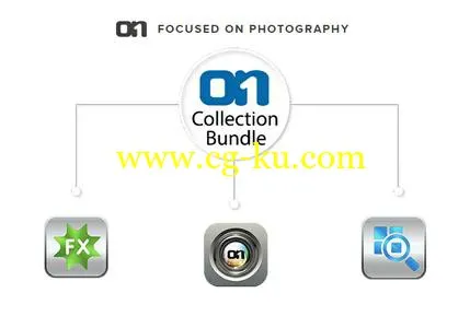 ON1 Collection Bundle (April 2016) MacOSX的图片1