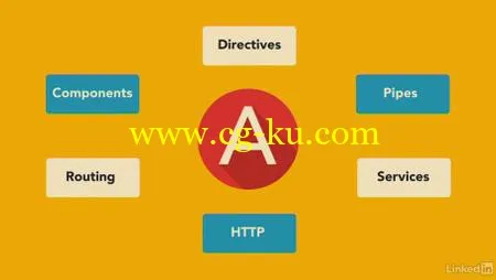 AngularJS 2 Essential Training的图片1
