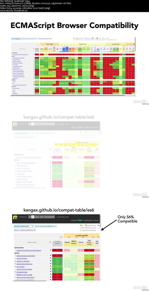 TypeScript Essential Training的图片2