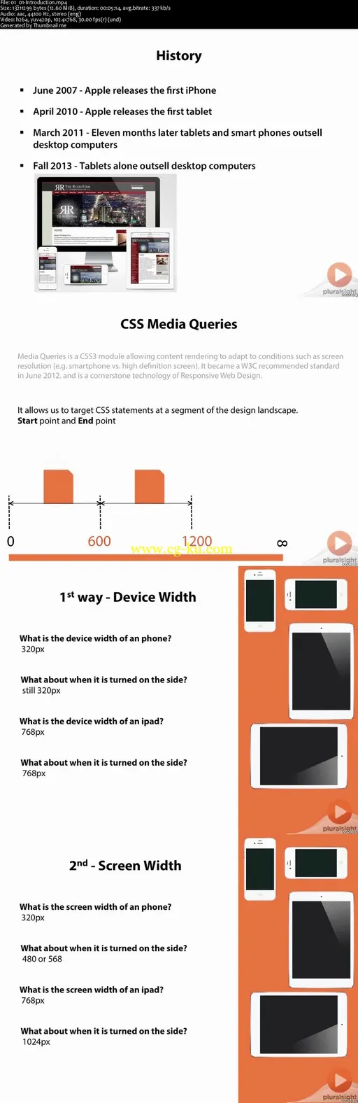 Hands On Responsive Web Design的图片2