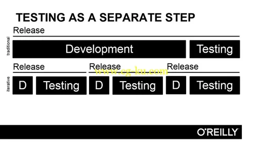 Continuous Delivery with the Windows Stack的图片1