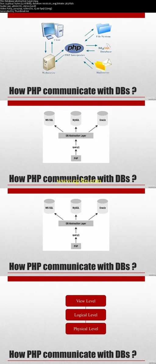 PHP with PDO and OOP for beginners的图片2