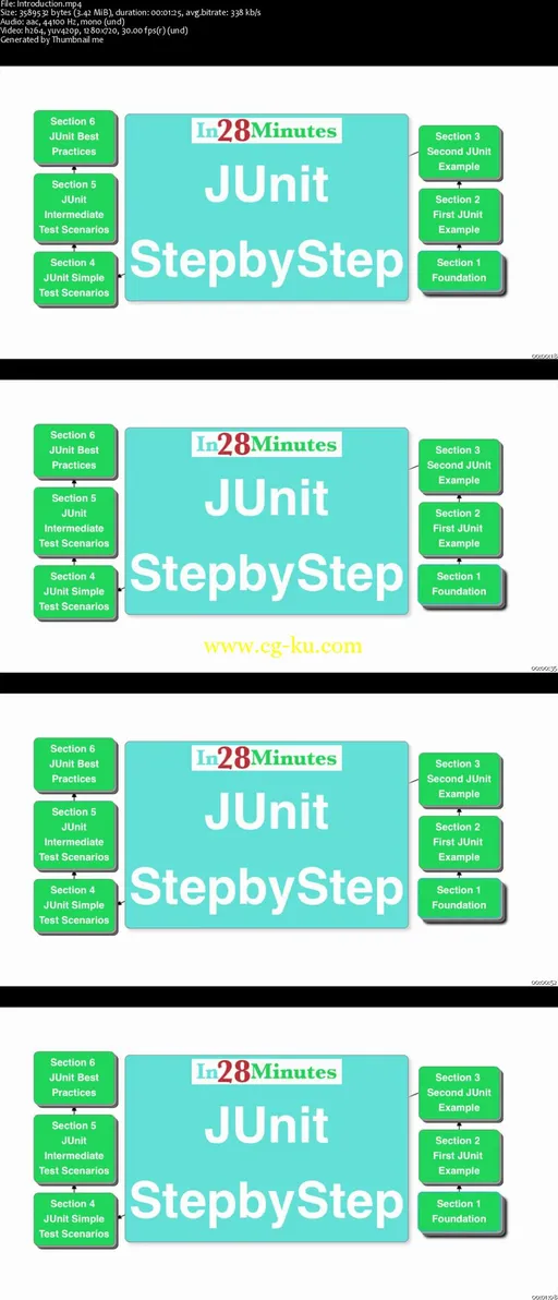 JUnit Tutorial for Beginners – Learn Java Unit Testing的图片2