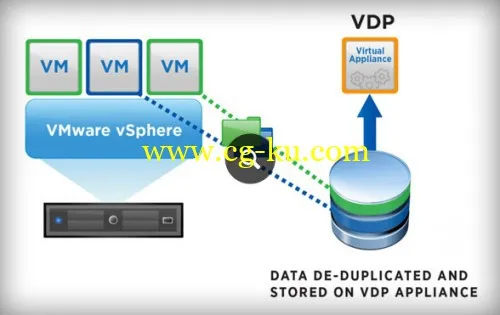 VMware vSphere Replication 6.1 ISO的图片1