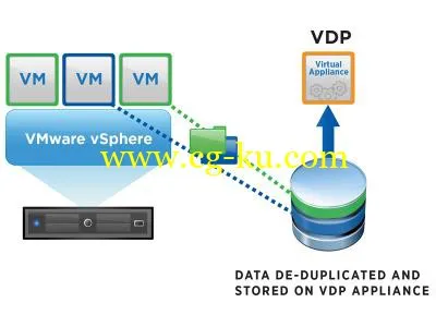 VMware vSphere Data Protection Appliance 6.1.2 ISO的图片1