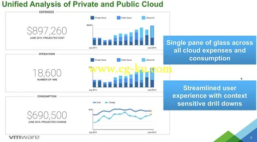 VMware vRealize Business For Cloud Appliance 7.0.1的图片1