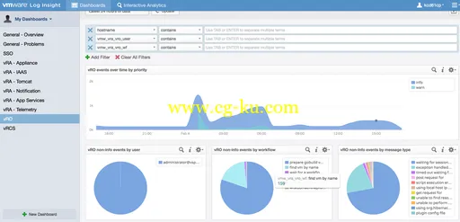 VMware vRealize Log Insight Appliance 3.3.1的图片1