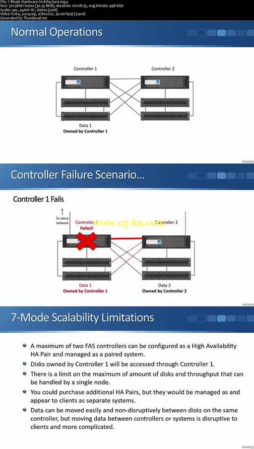 NetApp Storage Clustered Data ONTAP Complete的图片2