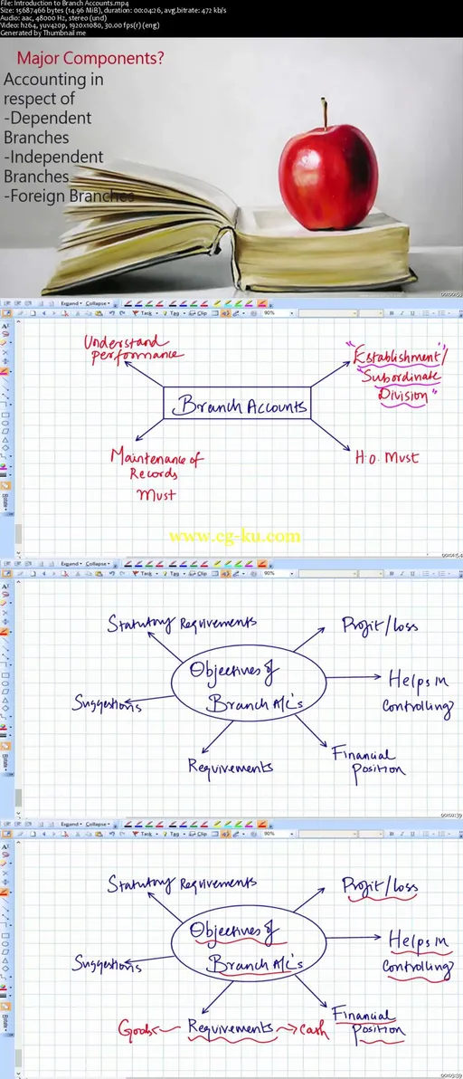 Branch Accounts – A Complete Analysis的图片2