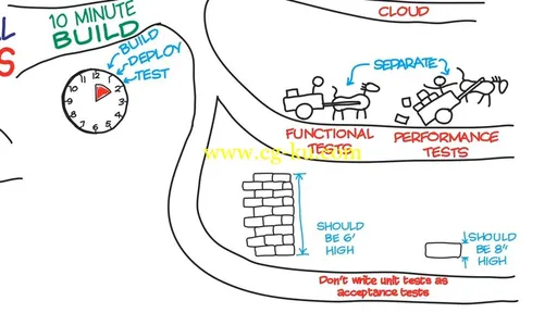 The Agile Sketchpad的图片1