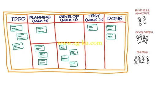 The Agile Sketchpad的图片3