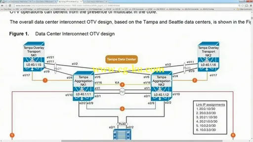 INE – CCNP Data Center Bootcamp的图片1