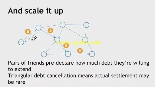 Coursera – Bitcoin and Cryptocurrency Technologies (2016)的图片1