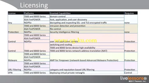 Cisco Firepower and Advanced Malware Protection的图片3