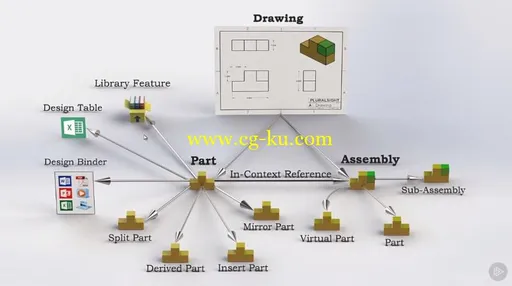 SOLIDWORKS – File Management的图片2