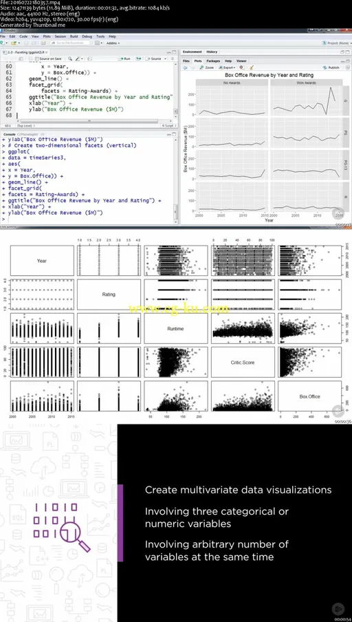 Multivariate Data Visualization with R (2016)的图片2