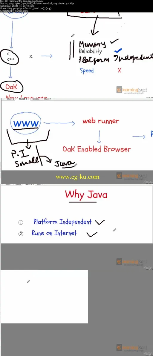 The Ultimate Java 8 Tutorial – From beginner to professional [Updated]的图片2