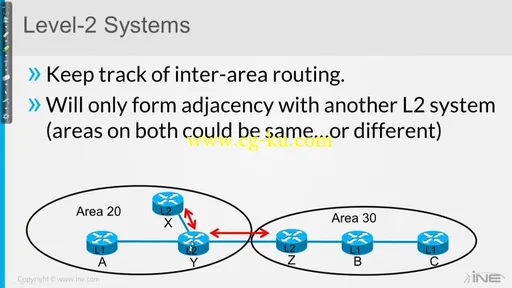 INE – CCIE R-S Routing with IS-IS的图片2