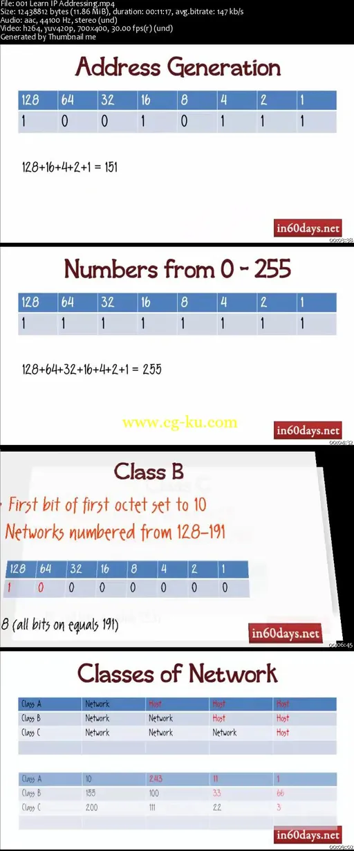 Cisco CCNA in 60 Days – Preview的图片2